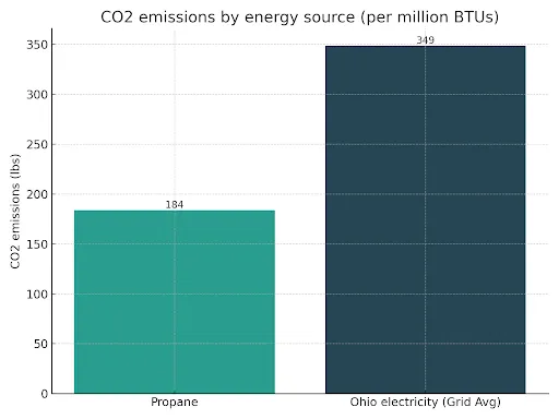 OH Nuclear bar graph comparison