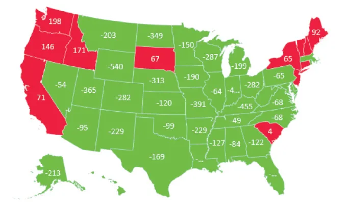 U.S. map with states shaded green or red and labeled with positive and negative numeric values